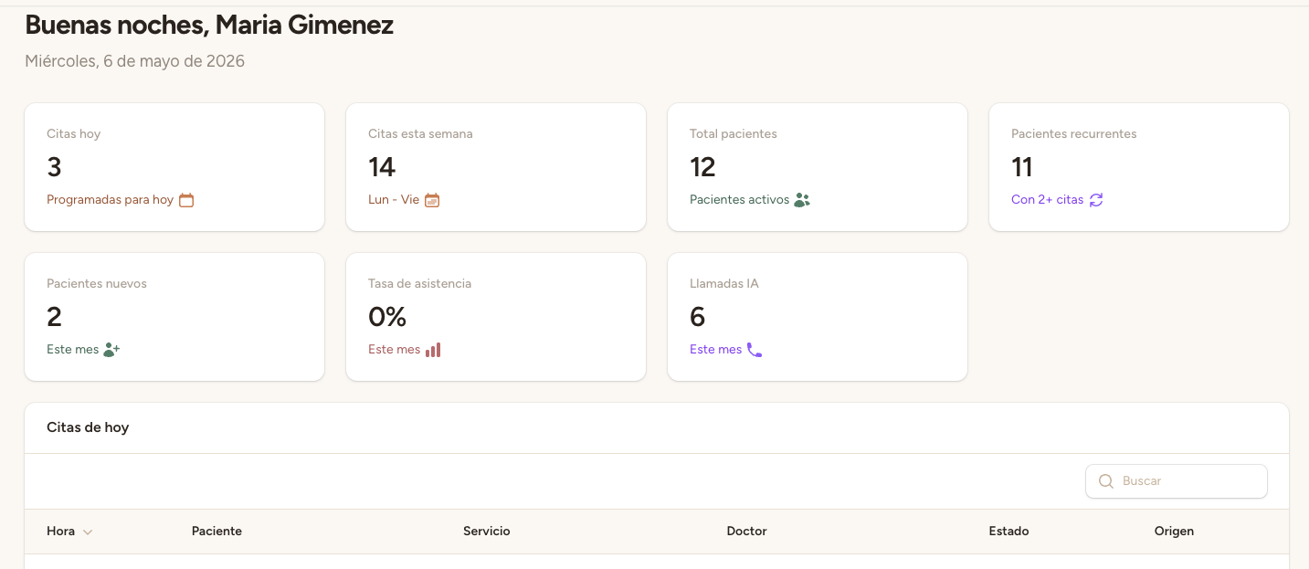 Cuatro tarjetas de estadísticas en la parte superior del Dashboard