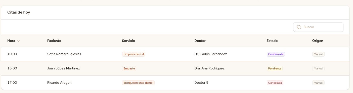 Tabla de citas de hoy con columnas de hora, paciente, doctor y servicio